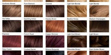 Hair Colors In Pakistan