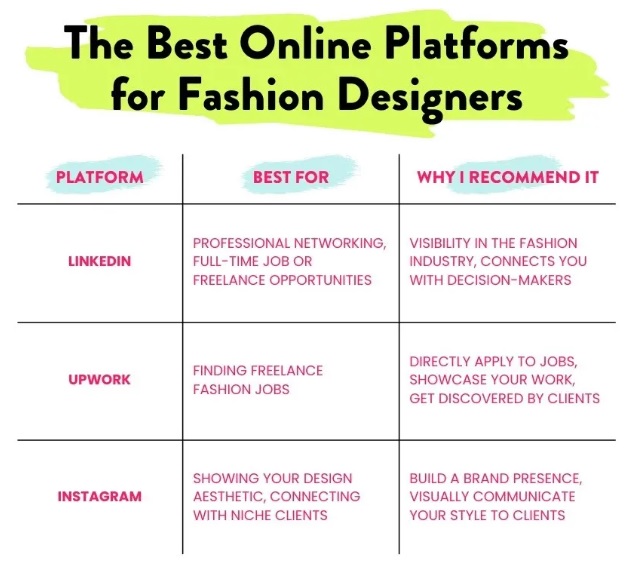 How To Get A Fashion Designer Job